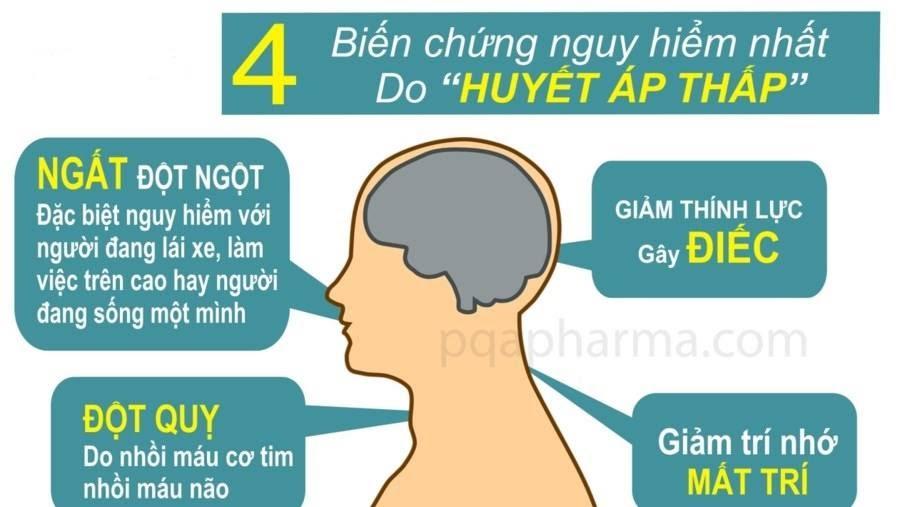 thấp huyết áp